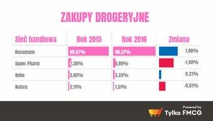 Ranking-drogerii-w-Polsce-2016.png