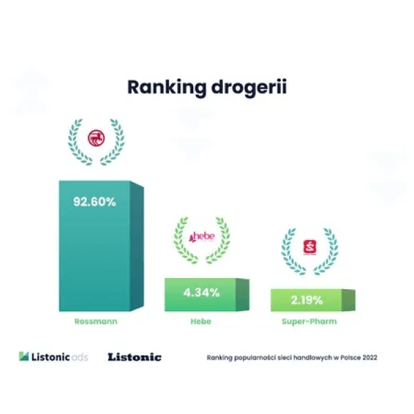 listonic 2022