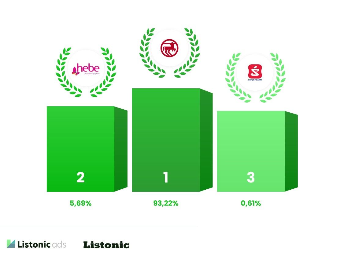 listonic 2025